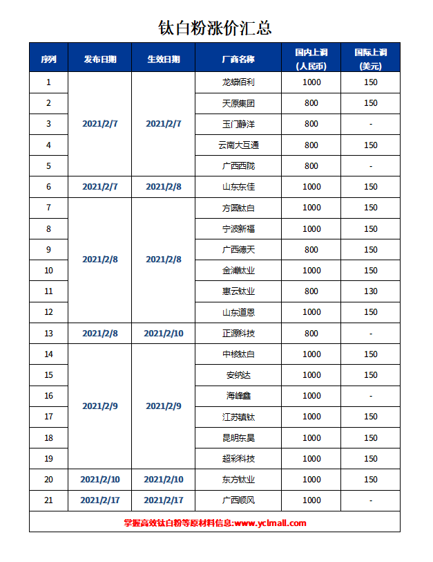 环亚集团·AG88(中国游)官方网站