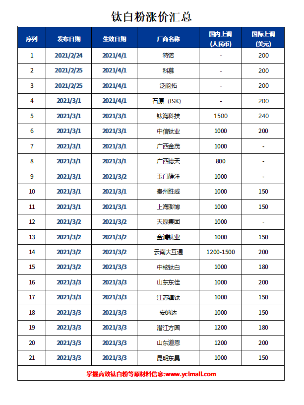 环亚集团·AG88(中国游)官方网站