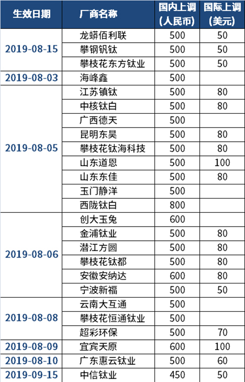 环亚集团·AG88(中国游)官方网站