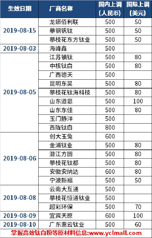 环亚集团·AG88(中国游)官方网站