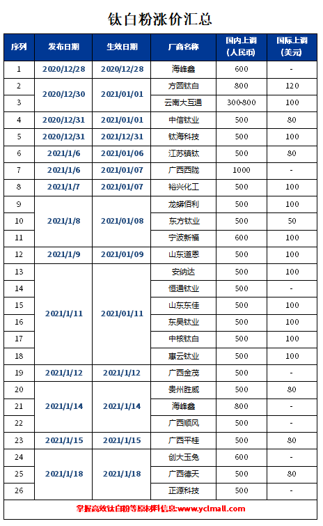 环亚集团·AG88(中国游)官方网站