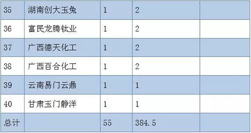 环亚集团·AG88(中国游)官方网站