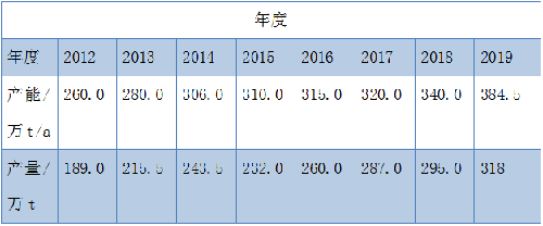 环亚集团·AG88(中国游)官方网站